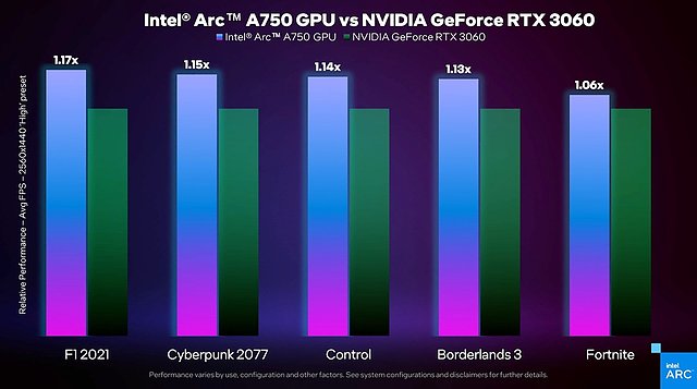 Intel Arc A750 Performance Preview