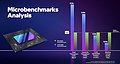 Intel Arc A770 Microbenchmarks Analysis