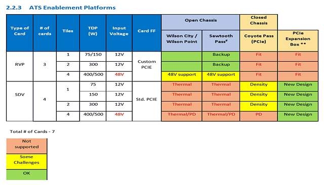 Intel "Arctic Sound" Spezifikationen - Teil 1