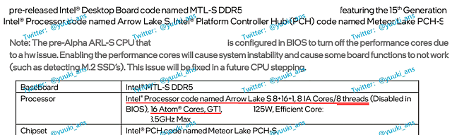 Intel "Arrow Lake" Kern-Konfiguation
