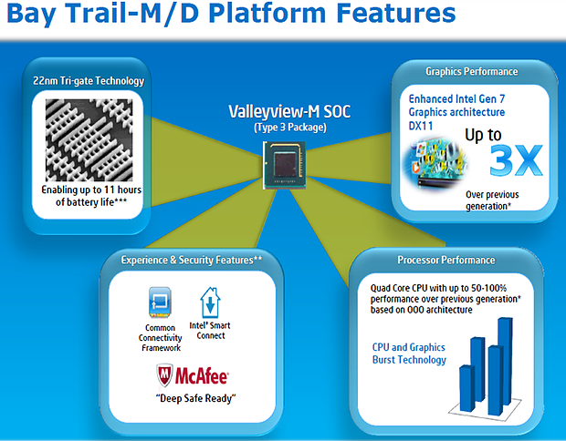 Intel Atom ValleyView Roadmap, Teil 2
