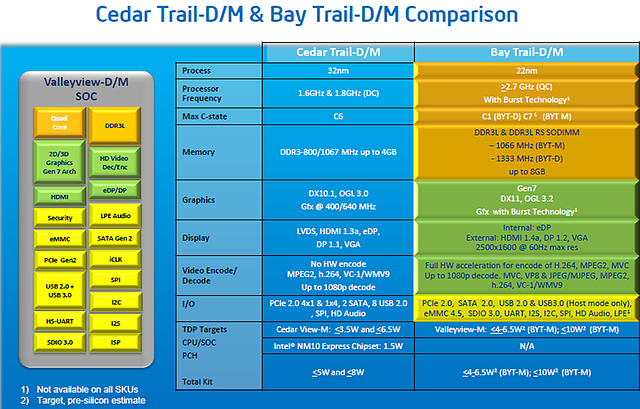 Intel Atom ValleyView Roadmap, Teil 5