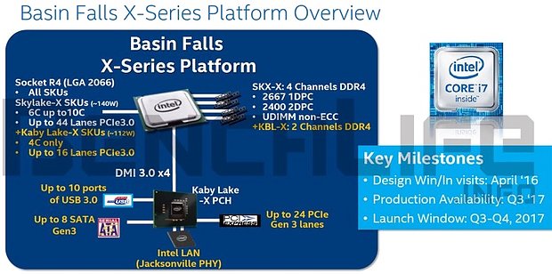 Intel "Basin Falls" Spezifikationen