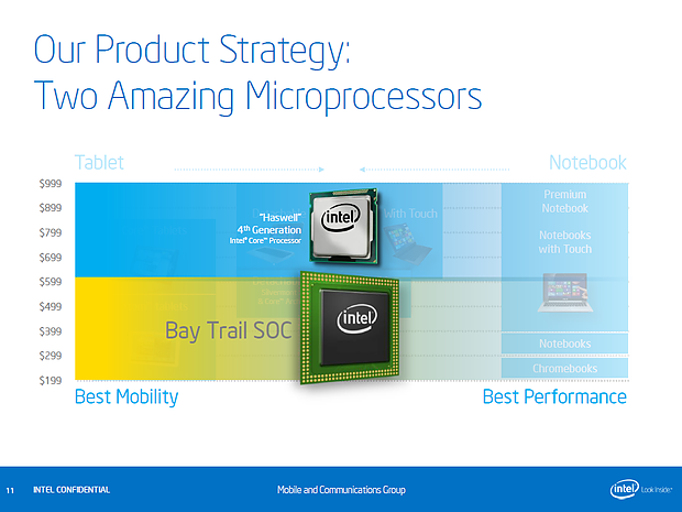Intel BayTrail-T Präsentation (Slide 11)