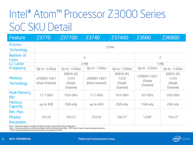 Intel BayTrail-T Präsentation (Slide 14)