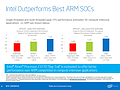 Intel BayTrail-T Präsentation (Slide 42)