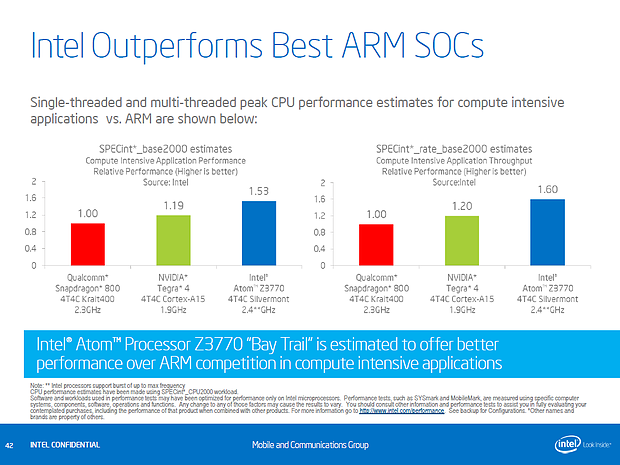 Intel BayTrail-T Präsentation (Slide 42)