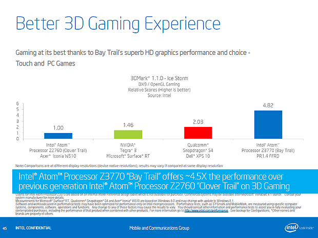 Intel BayTrail-T Präsentation (Slide 45)