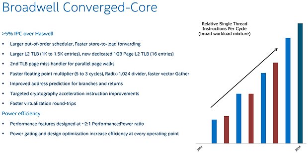Intel Broadwell CPU-Architekturverbesserungen