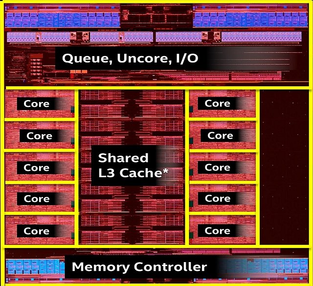 Intel Broadwell-E Diemap