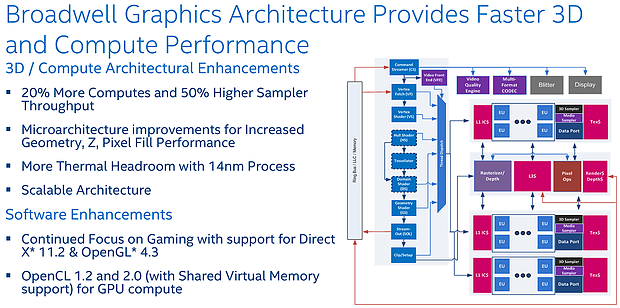 Intel Broadwell Grafik-Architekturverbesserungen