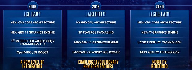 Intel CPU-Generationen Roadmap 2019-2020