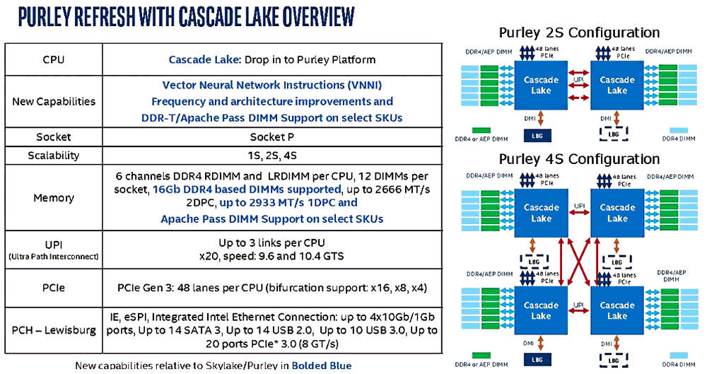 Intel "Cascade Lake" Überblick