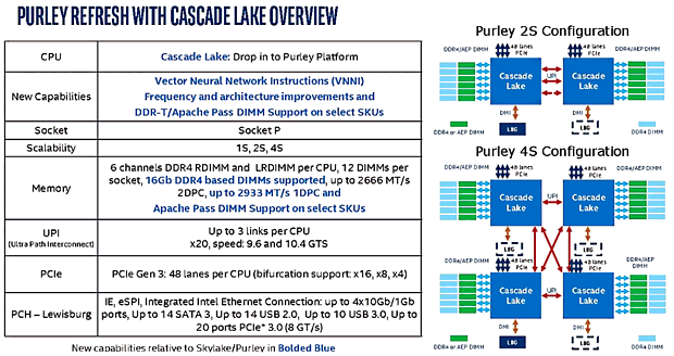 Intel "Cascade Lake" Überblick