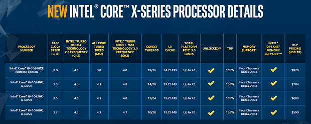 Intel Cascade Lake X offizielle Spezifikationen