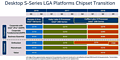 Intel Chipsatz-Roadmap 2016-2018