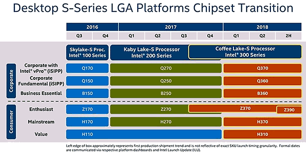 Intel Chipsatz-Roadmap 2016-2018
