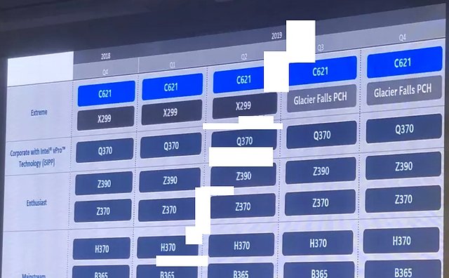 Intel Chipsatz-Roadmap 2018/2019