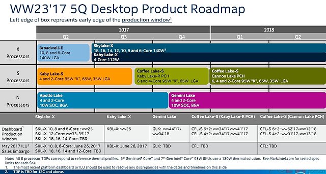 Intel "Coffee Lake" Präsentation (1)