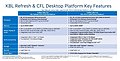 Intel "Coffee Lake" Präsentation (3)