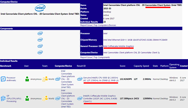 Intel "Coffe Lake" Vorserien-Sample @ SiSoft Benchmark-Datenbank