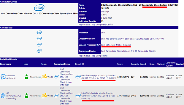 Intel "Coffe Lake" Vorserien-Sample @ SiSoft Benchmark-Datenbank