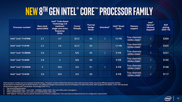 Intel "Coffee Lake" offizielle Spezifikationen