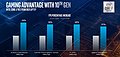 Intel "Comet Lake-H" Grafik-Performance (1)