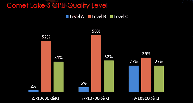 Intel "Comet Lake" K-Modelle Overclocking-Eignung