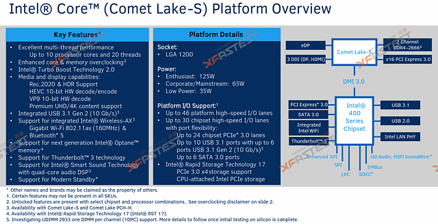 Intel "Comet Lake" Plattform-Überblick