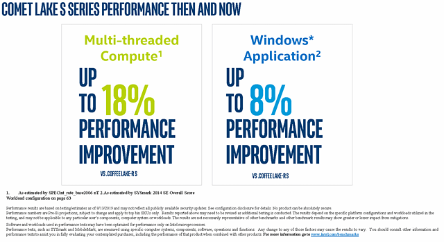 Intel Comet Lake S: (Intel-eigenes) Performance-Versprechen