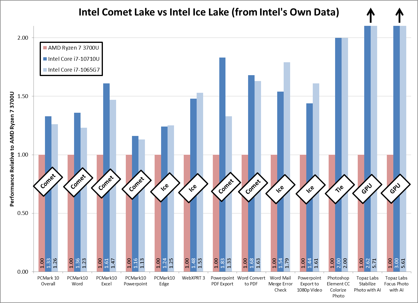  Core i7-10710U (Comet Lake) vs. Core i7-1065G7 (Ice Lake)