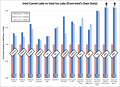 Intel Mobile-Benchmarks: Core i7-10710U (Comet Lake) vs. Core i7-1065G7 (Ice Lake)