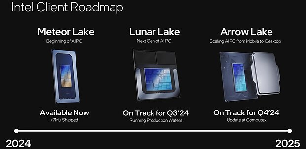 Intel Consumer-Prozessoren Roadmap 2024