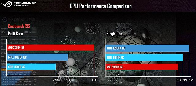 Intel Core i9-10900K @ Cinebench R15