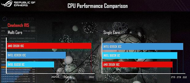 Intel Core i9-10900K @ Cinebench R15