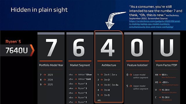 Intel "Core Truth" Präsentations-Folie 16
