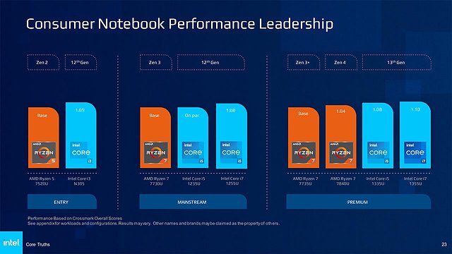 Intel "Core Truth" Präsentations-Folie 23