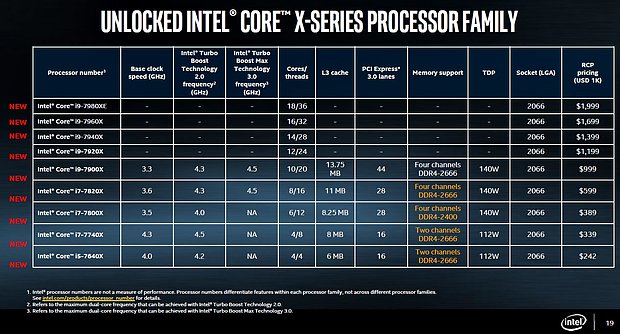 Intel Core X offizielles Portfolio (Stand 30. Mai 2017)