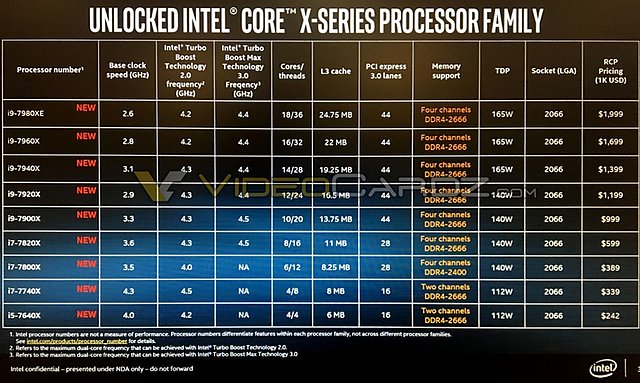 Intel Core X Spezifikationen (komplett)