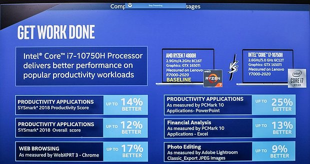 Intel Core i-10000H vergleichende Benchmarks zur Anwendungs-Performance