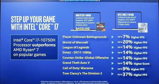 Intel Core i-10000H vergleichende Benchmarks zur Spiele-Performance (Teil 1)