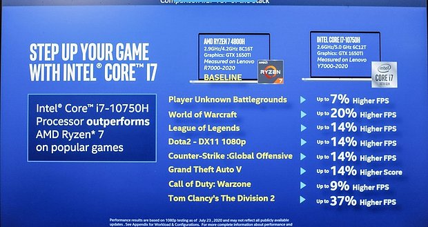 Intel Core i-10000H vergleichende Benchmarks zur Spiele-Performance (Teil 1)