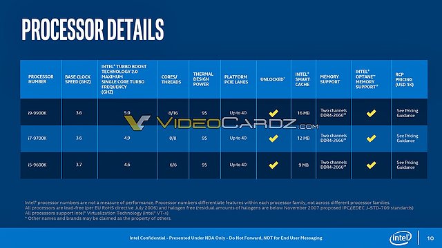 Intel Core i-9000 Modell-Spezifikationen