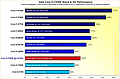 Intel Core i3-7350K Performance