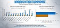 Intel Core i7-10510Y vs. Qualcomm Snapdragon 850 Benchmarks