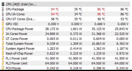 Intel "Tiger Lake" Demogerät – PL1 @ 41,5 Watt