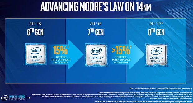 Intel Core i7-8000 Launchdatum und Performanceprognose