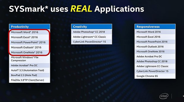 Intel sieht Core i7-9700K & i9-9900K noch vor Ryzen 9 3900X (Bild 3)