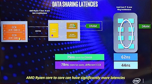 Intel sieht Core i7-9700K & i9-9900K noch vor Ryzen 9 3900X (Bild 6)